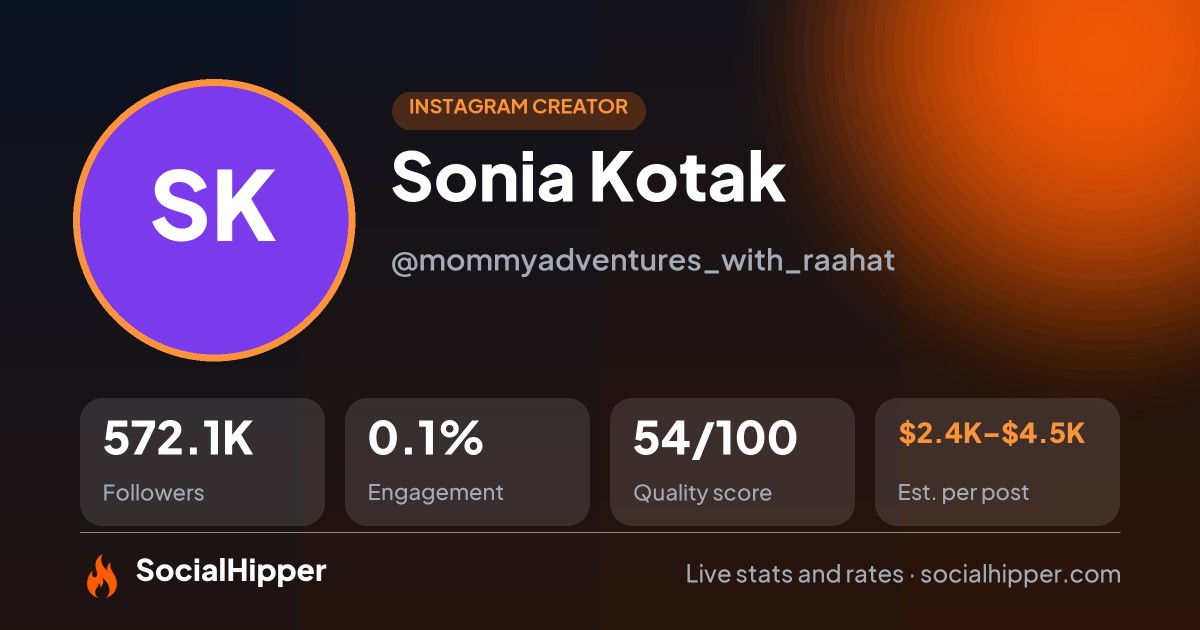 Sonia Kotak Instagram stats on SocialHipper