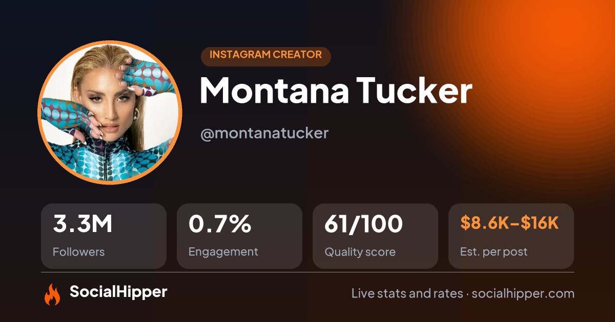 Montana Tucker Instagram stats on SocialHipper
