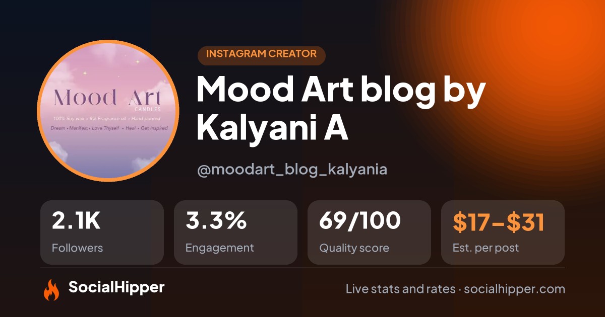 Mood Art blog by Kalyani A Instagram stats on SocialHipper