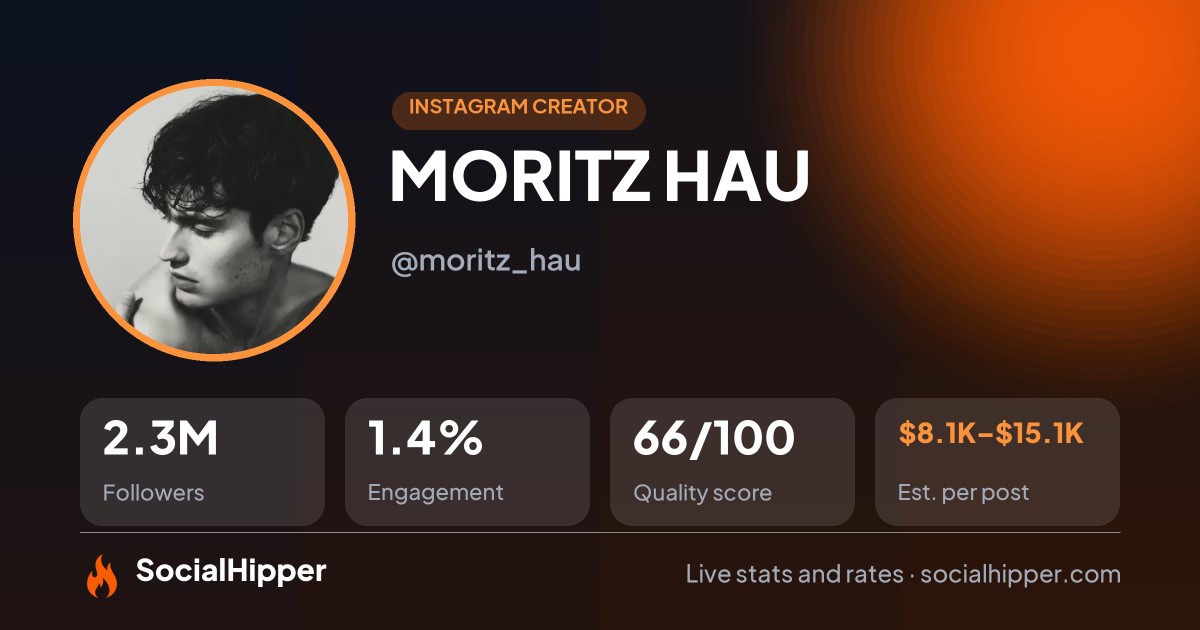 MORITZ HAU Instagram stats on SocialHipper