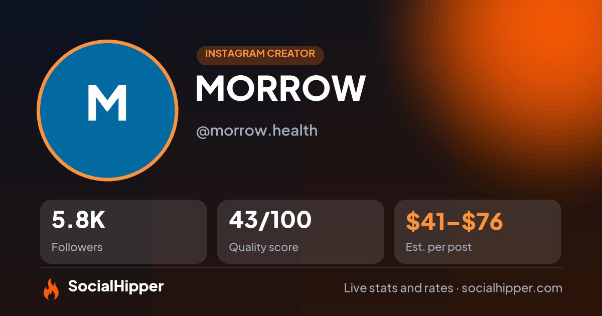 MORROW Instagram stats on SocialHipper