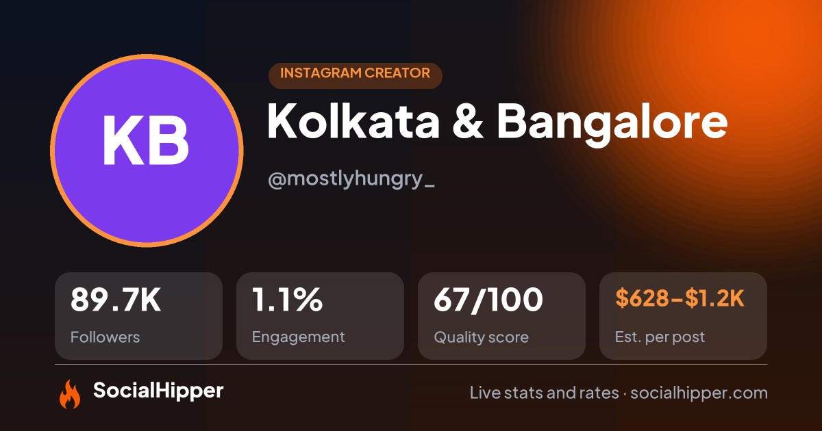 Kolkata & Bangalore Instagram stats on SocialHipper