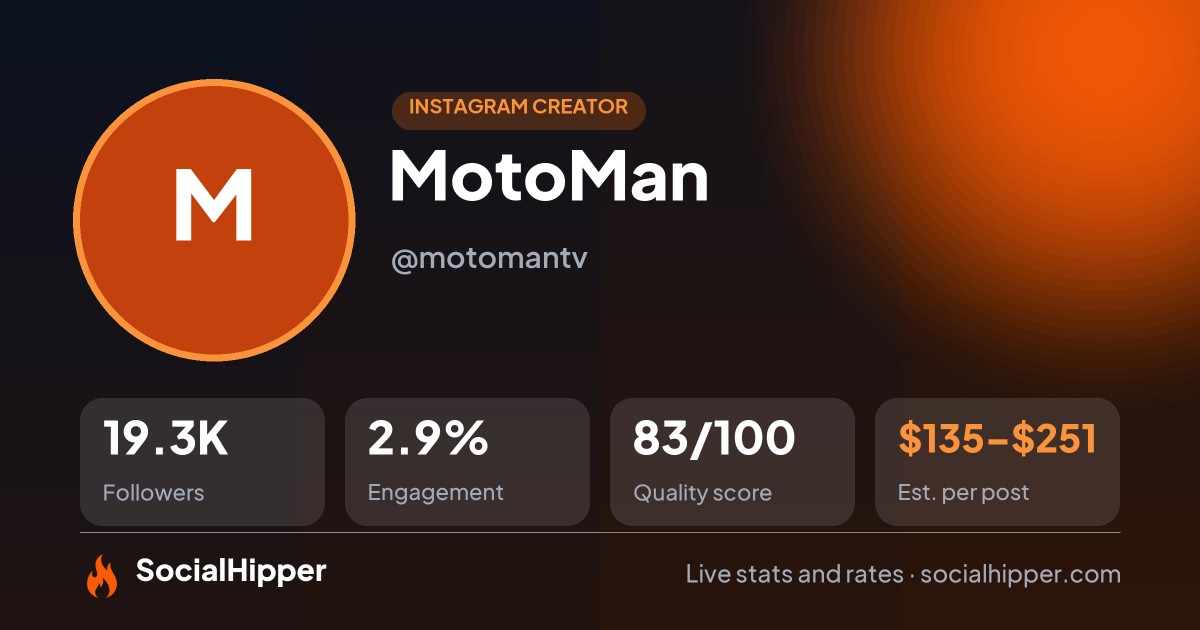 MotoMan Instagram stats on SocialHipper