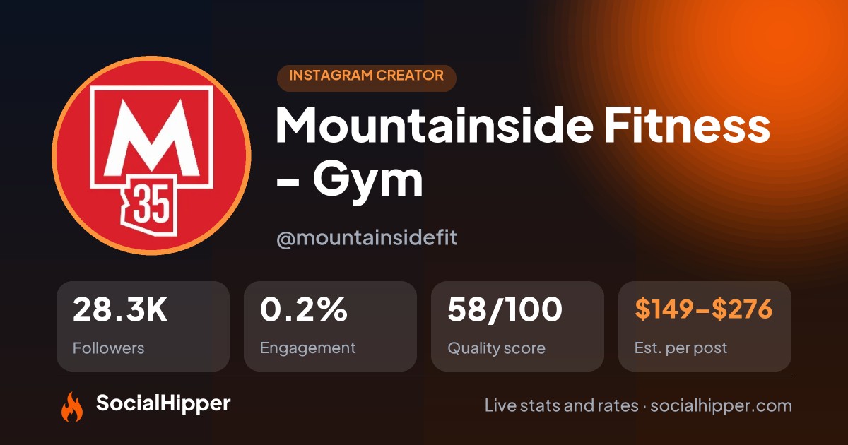 Mountainside Fitness - Gym Instagram stats on SocialHipper