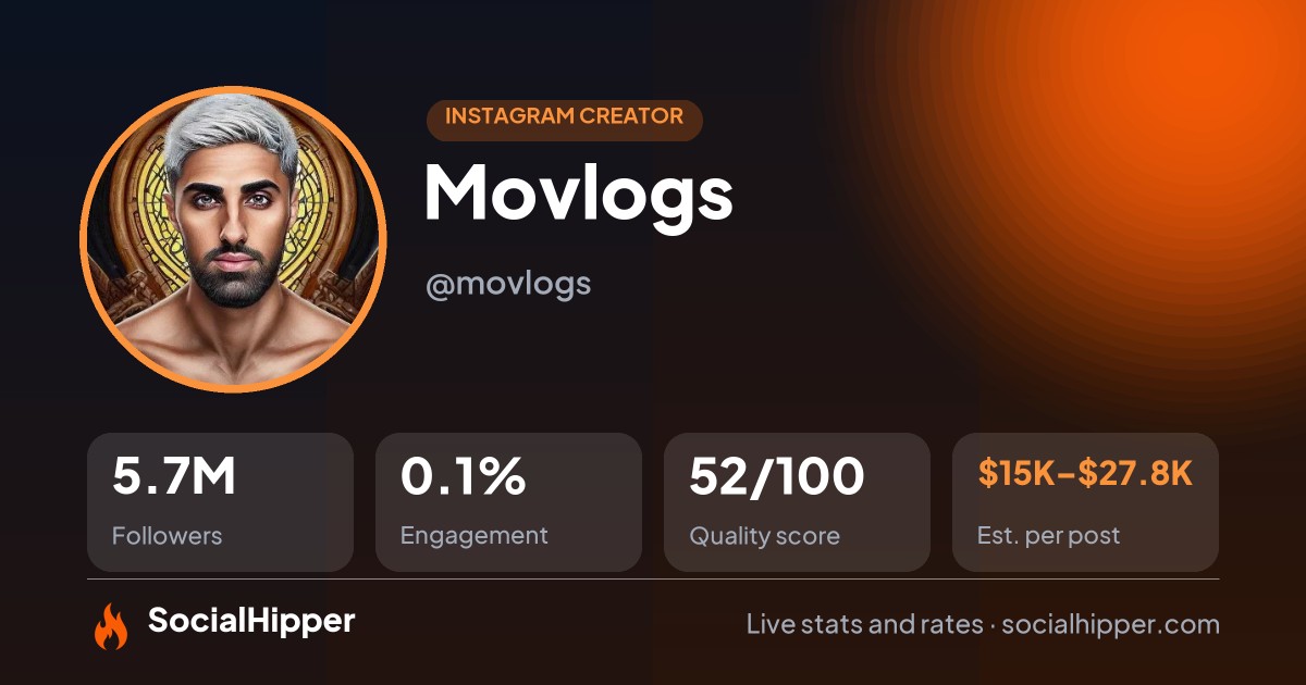 Movlogs Instagram stats on SocialHipper