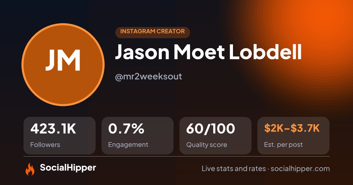 Jason Moet Lobdell Instagram stats on SocialHipper
