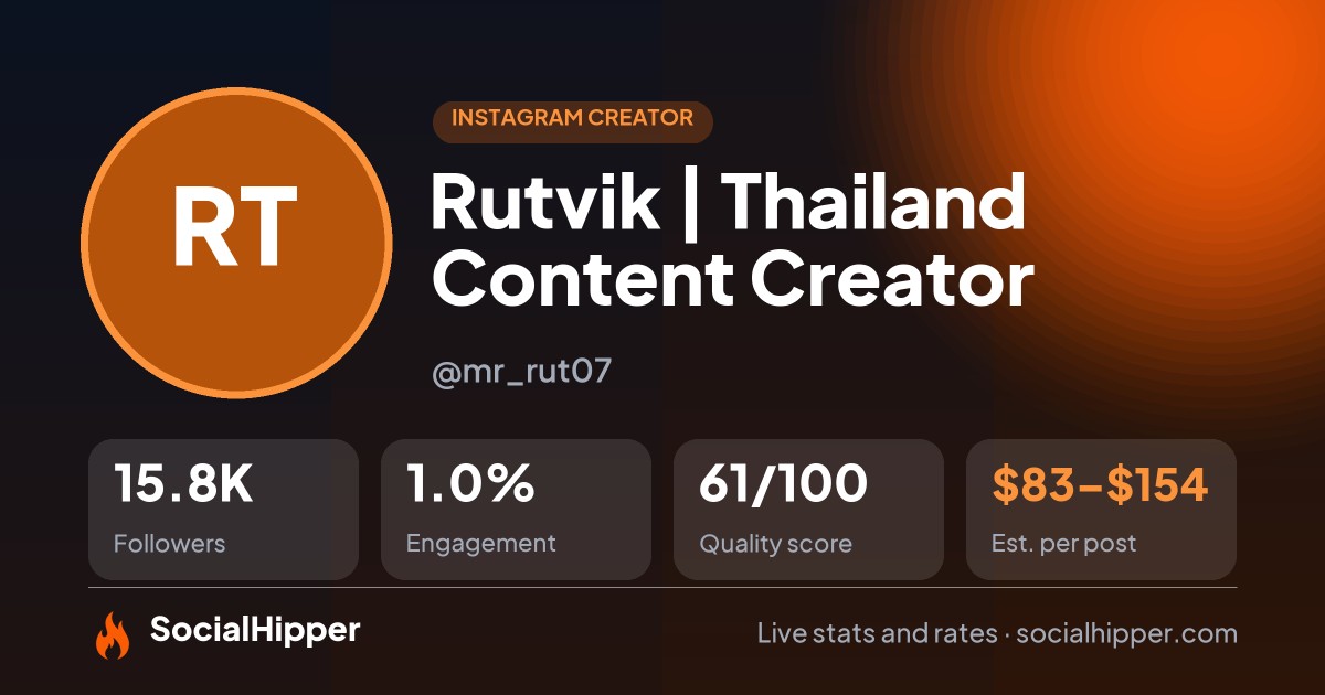 Rutvik | Thailand Content Creator Instagram stats on SocialHipper