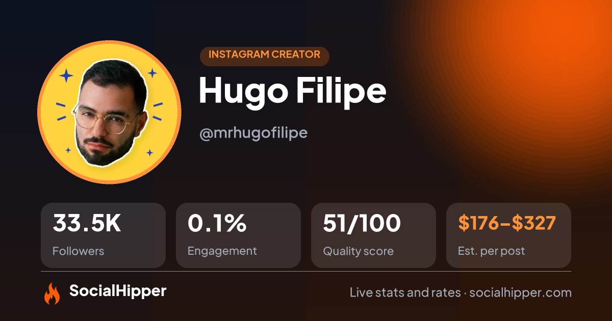 Hugo Filipe Instagram stats on SocialHipper