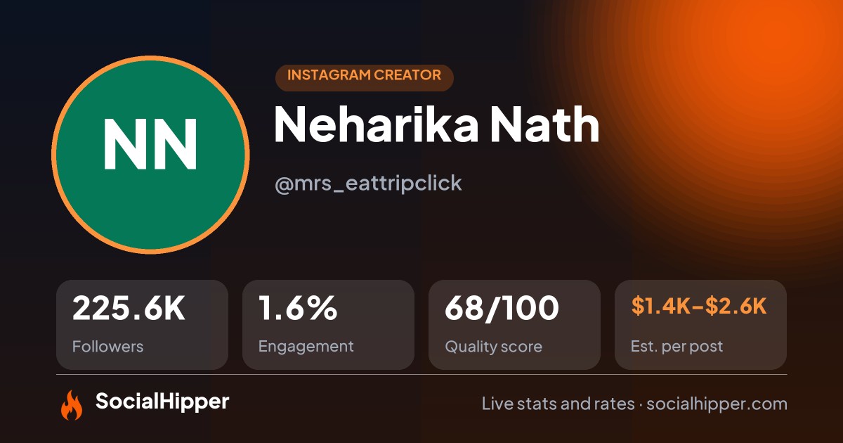 Neharika Nath Instagram stats on SocialHipper