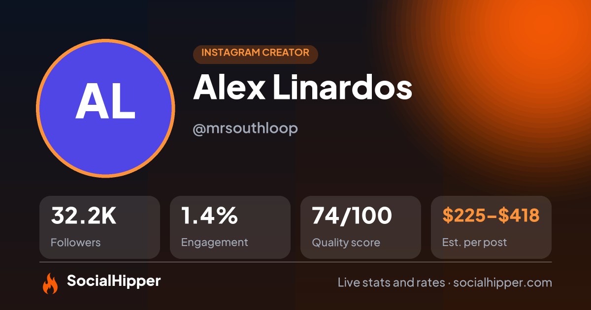 Alex Linardos Instagram stats on SocialHipper