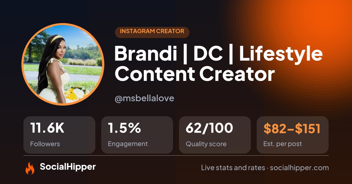 Brandi  | DC | Lifestyle Content Creator Instagram stats on SocialHipper