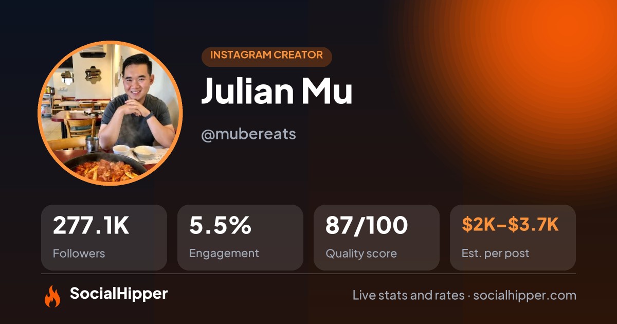 Julian Mu Instagram stats on SocialHipper