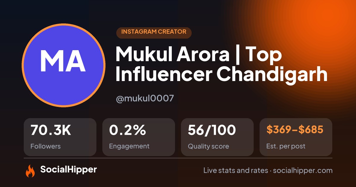 Mukul Arora |  Top Influencer Chandigarh Instagram stats on SocialHipper