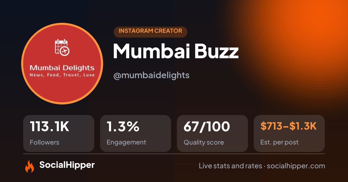 Mumbai Buzz Instagram stats on SocialHipper
