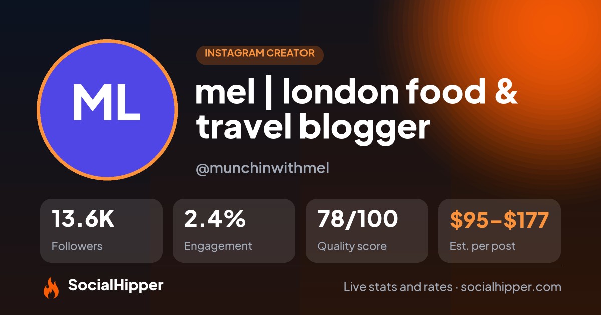mel | london food & travel blogger Instagram stats on SocialHipper