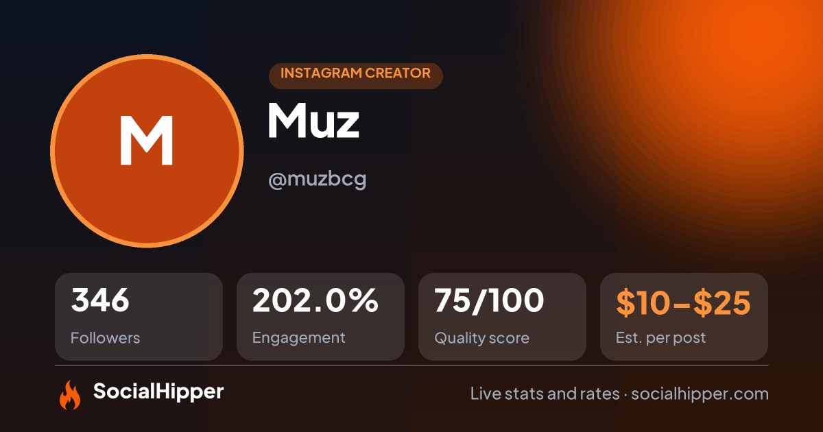 Muz Instagram stats on SocialHipper