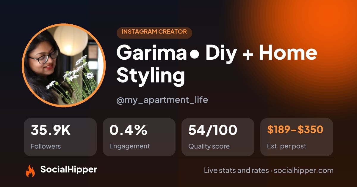 Garima• Diy + Home Styling Instagram stats on SocialHipper