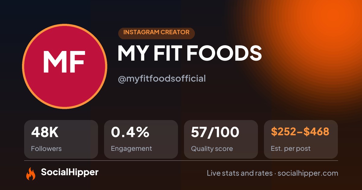 MY FIT FOODS Instagram stats on SocialHipper