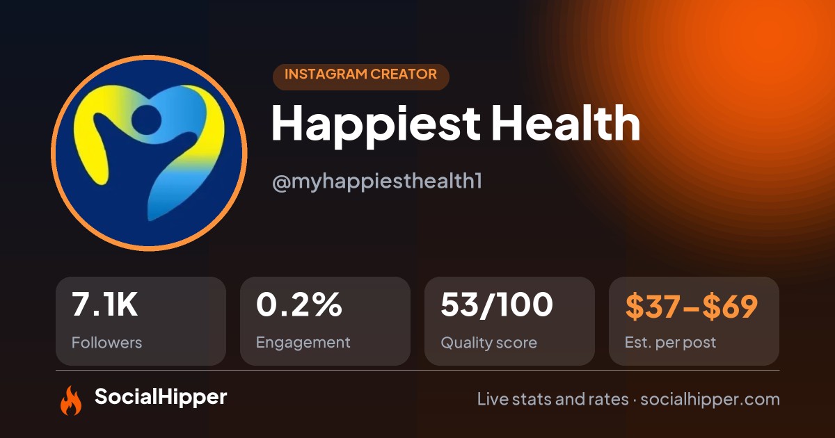 Happiest Health Instagram stats on SocialHipper