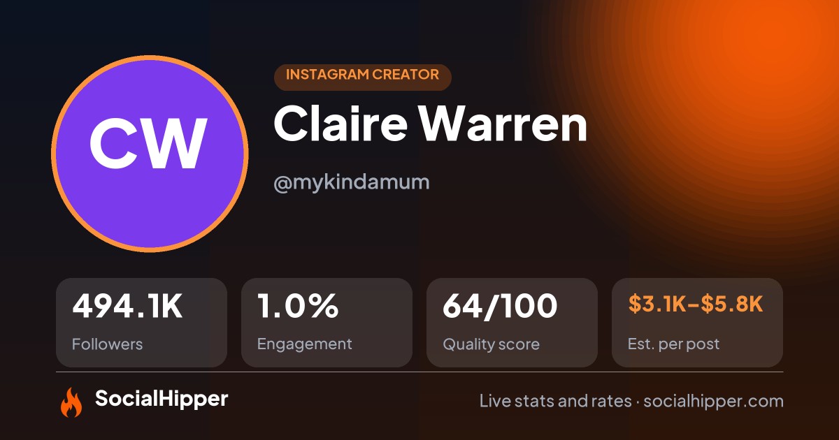 Claire Warren Instagram stats on SocialHipper