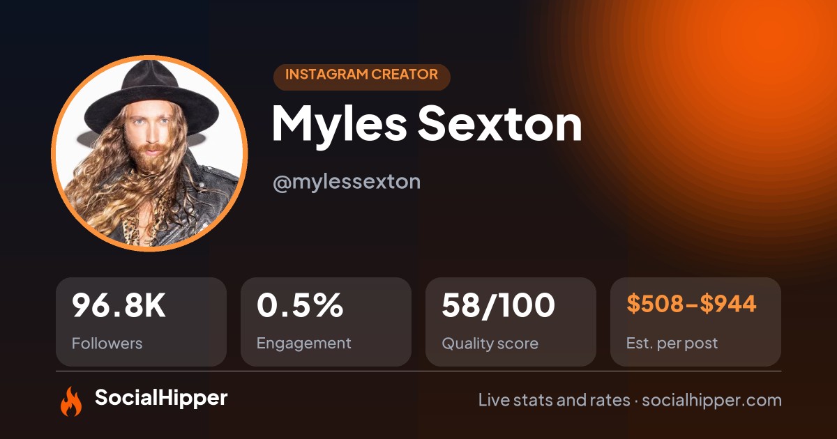 Myles Sexton Instagram stats on SocialHipper
