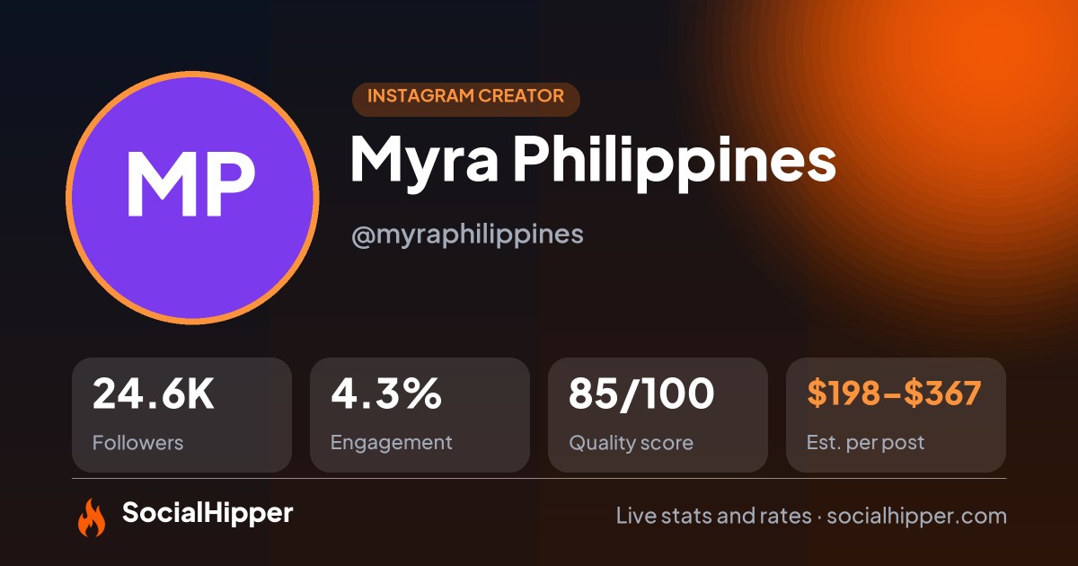 Myra Philippines Instagram stats on SocialHipper