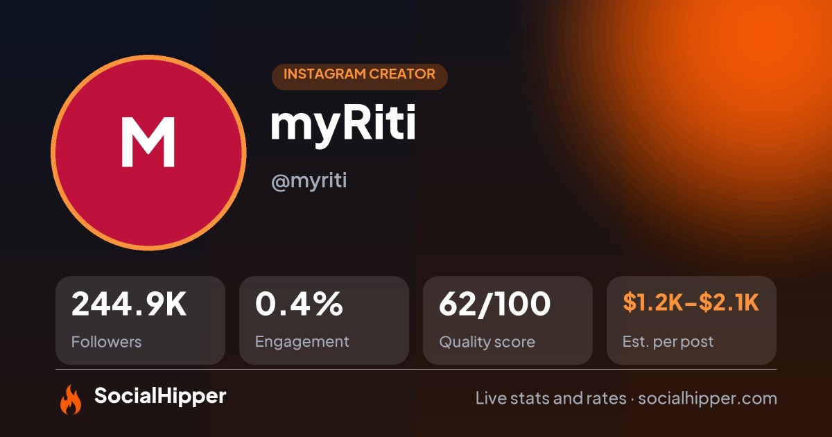 myRiti Instagram stats on SocialHipper