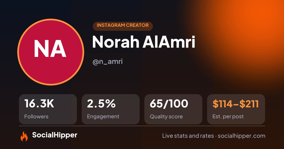 Norah AlAmri Instagram stats on SocialHipper