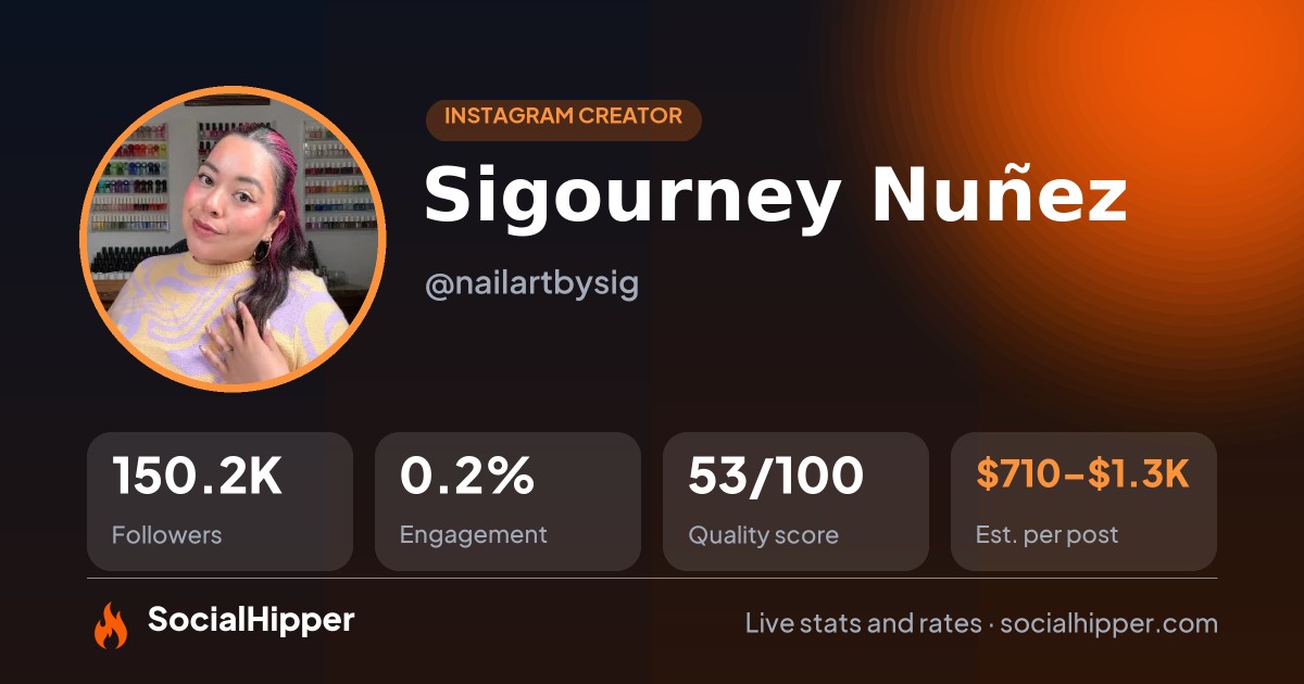 Sigourney Nuñez Instagram stats on SocialHipper