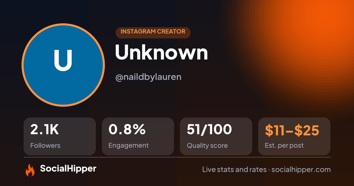 Unknown Instagram stats on SocialHipper
