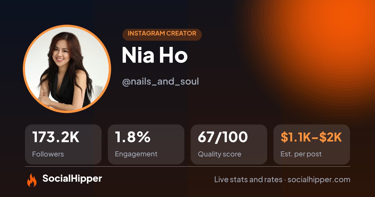 Nia Ho Instagram stats on SocialHipper