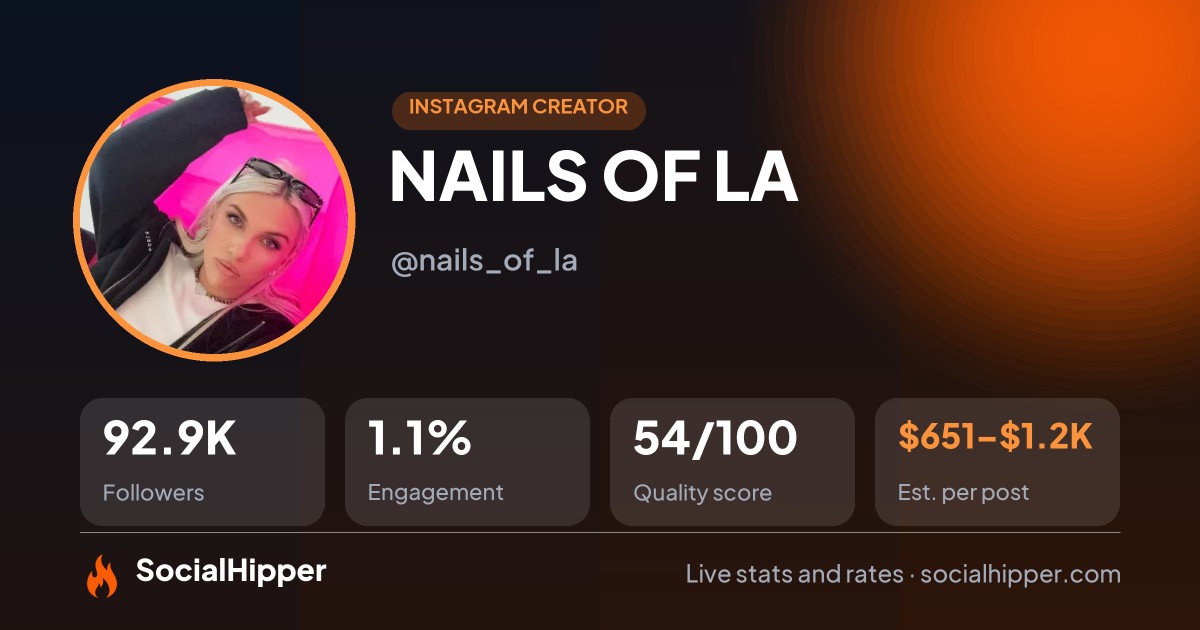 NAILS OF LA Instagram stats on SocialHipper