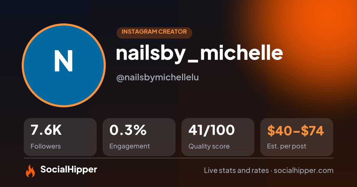 nailsby_michelle Instagram stats on SocialHipper