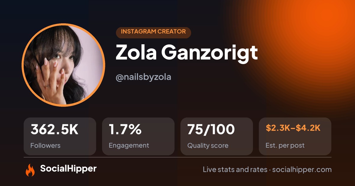 Zola Ganzorigt Instagram stats on SocialHipper