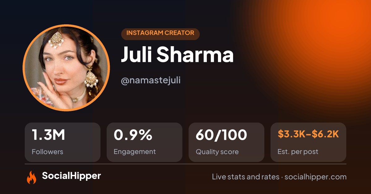 Juli Sharma Instagram stats on SocialHipper