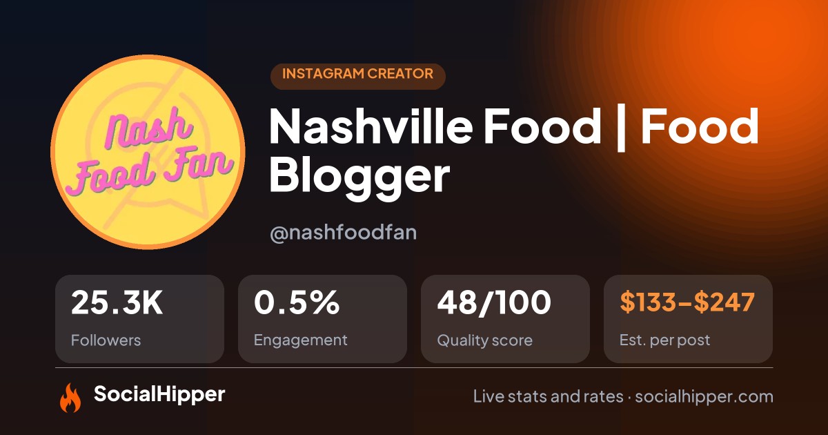 Nashville Food | Food Blogger Instagram stats on SocialHipper