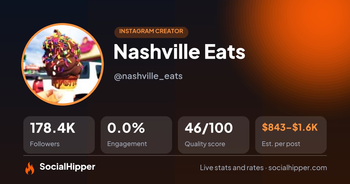 Nashville Eats Instagram stats on SocialHipper
