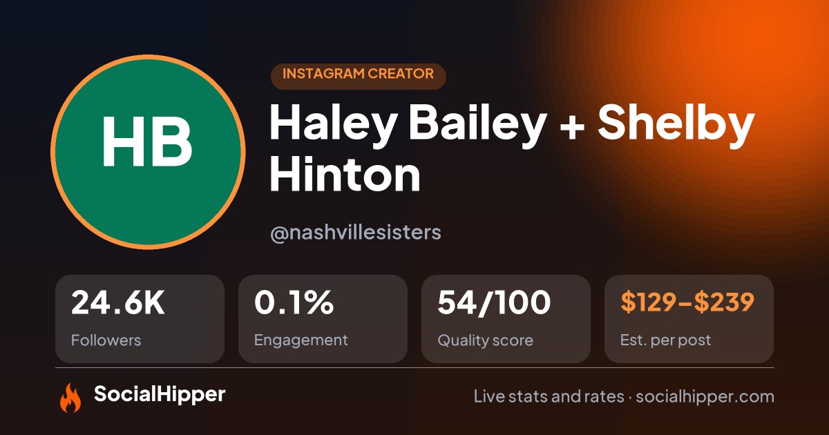 Haley Bailey + Shelby Hinton Instagram stats on SocialHipper