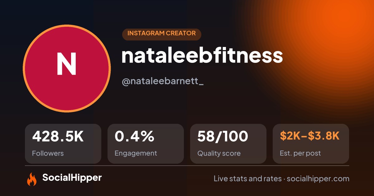 nataleebfitness🌹 Instagram stats on SocialHipper