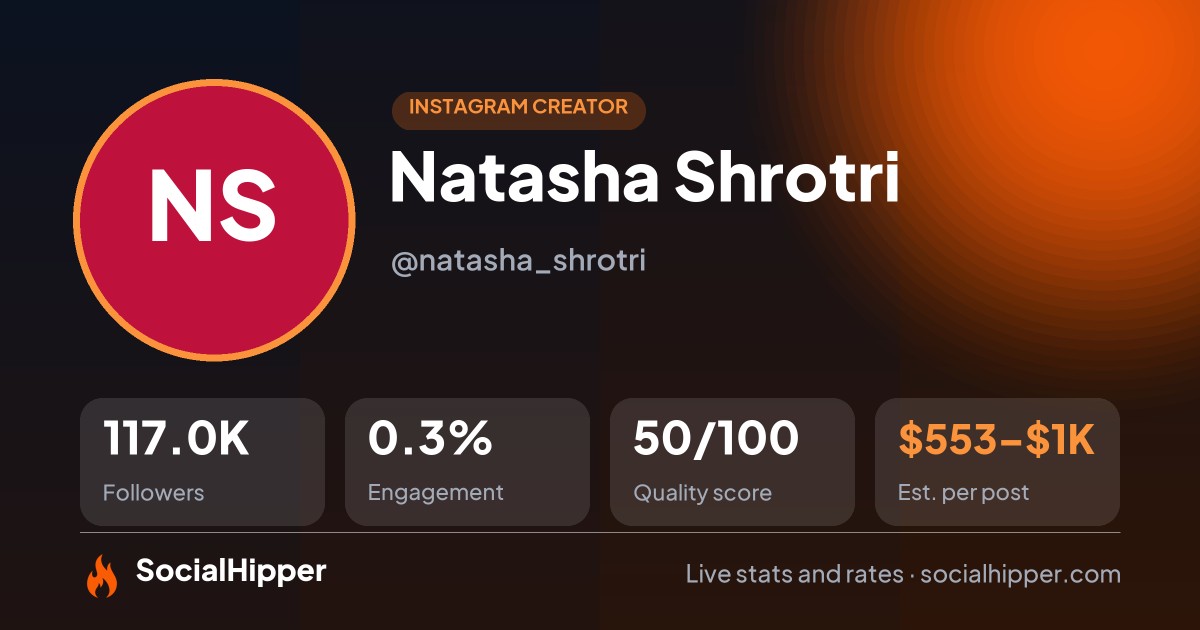 Natasha Shrotri Instagram stats on SocialHipper