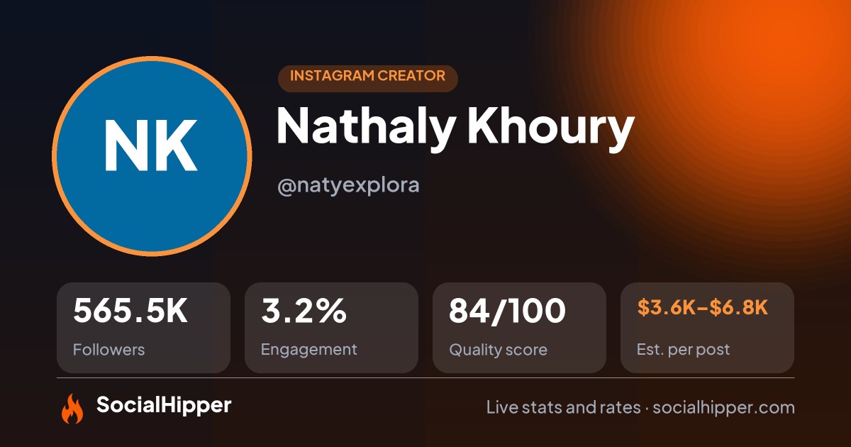Nathaly Khoury Instagram stats on SocialHipper