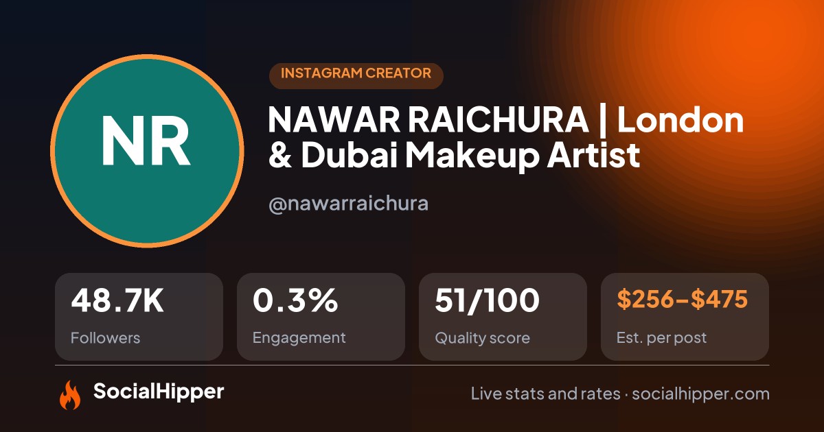 NAWAR RAICHURA | London & Dubai Makeup Artist Instagram stats on SocialHipper