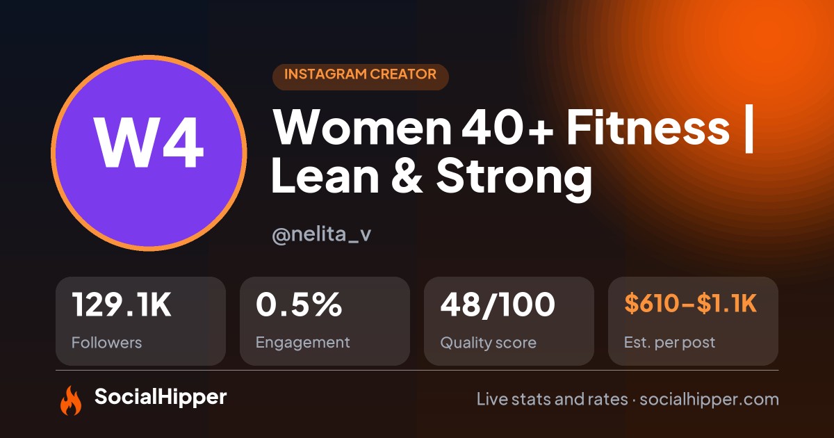 👉🏽Women 40+ Fitness | Lean & Strong Instagram stats on SocialHipper