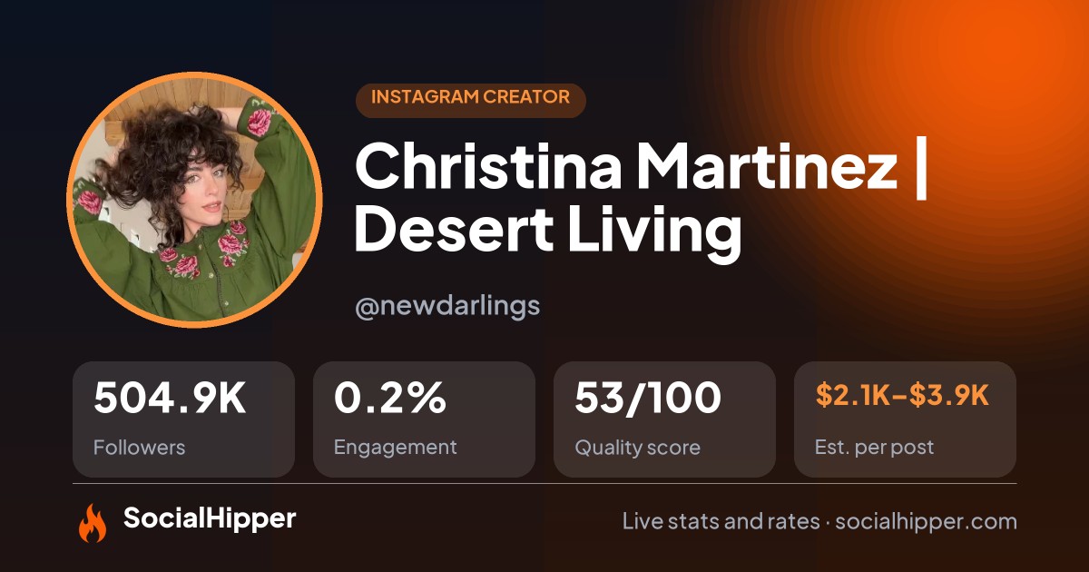 Christina Martinez | Desert Living Instagram stats on SocialHipper