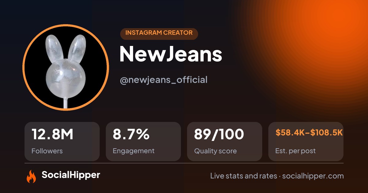 NewJeans Instagram stats on SocialHipper