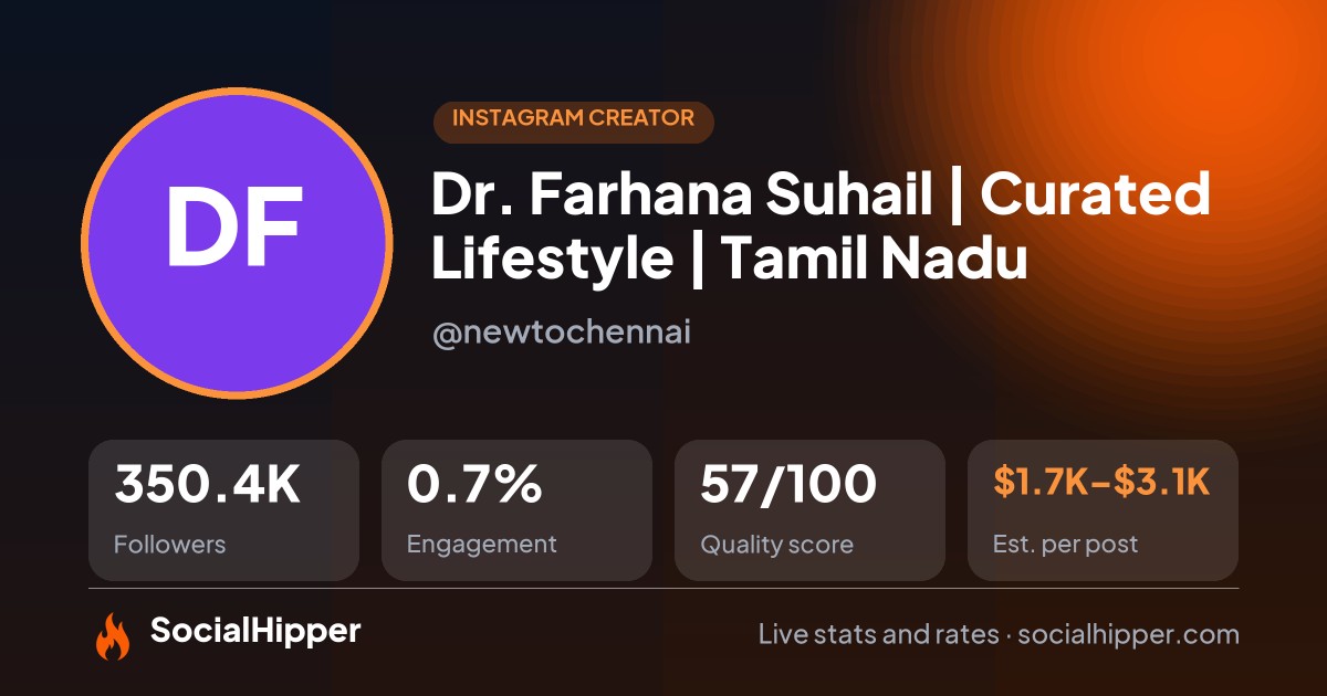Dr. Farhana Suhail | Curated Lifestyle | Tamil Nadu Instagram stats on SocialHipper