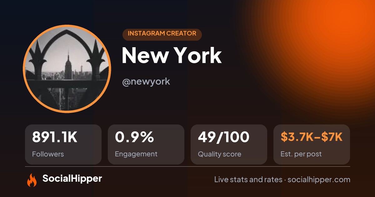 New York Instagram stats on SocialHipper