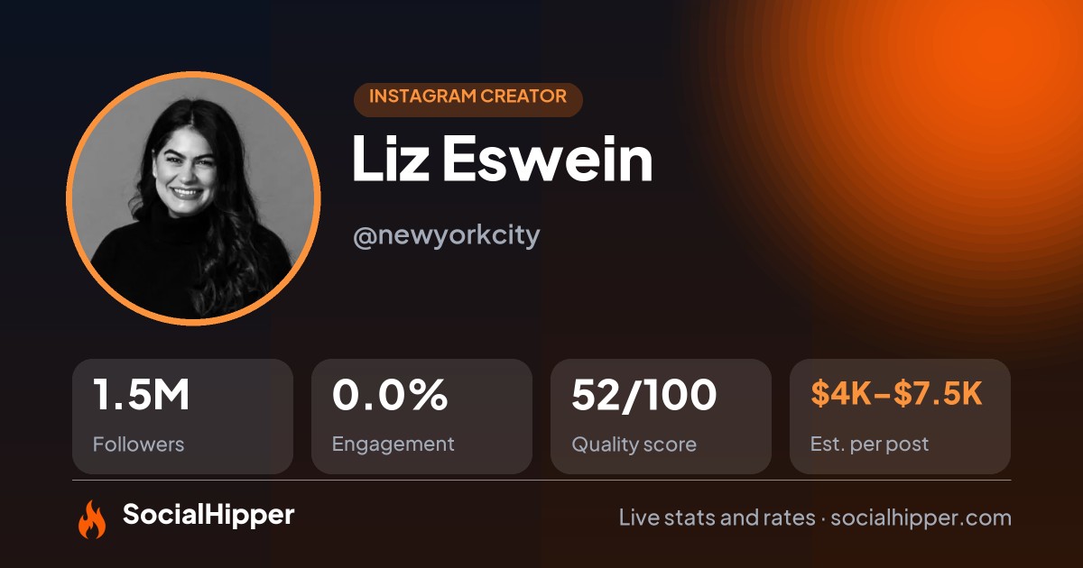 Liz Eswein Instagram stats on SocialHipper