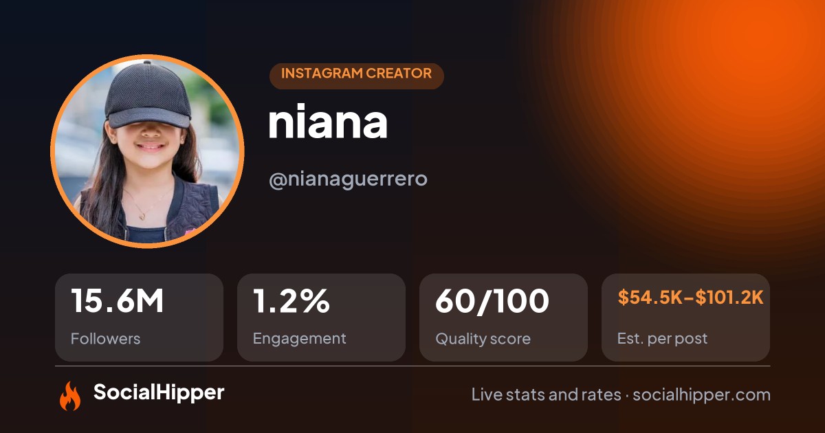 niana Instagram stats on SocialHipper