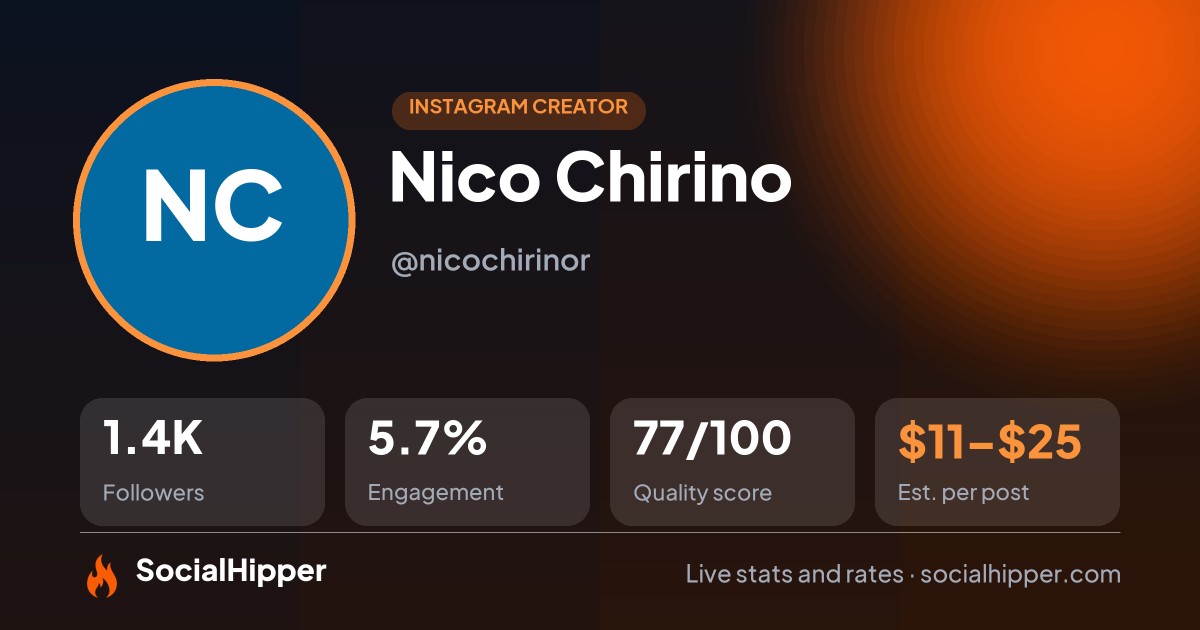 Nico Chirino Instagram stats on SocialHipper
